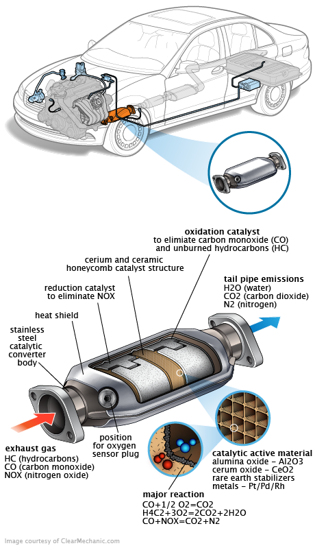 See P3598 repair manual